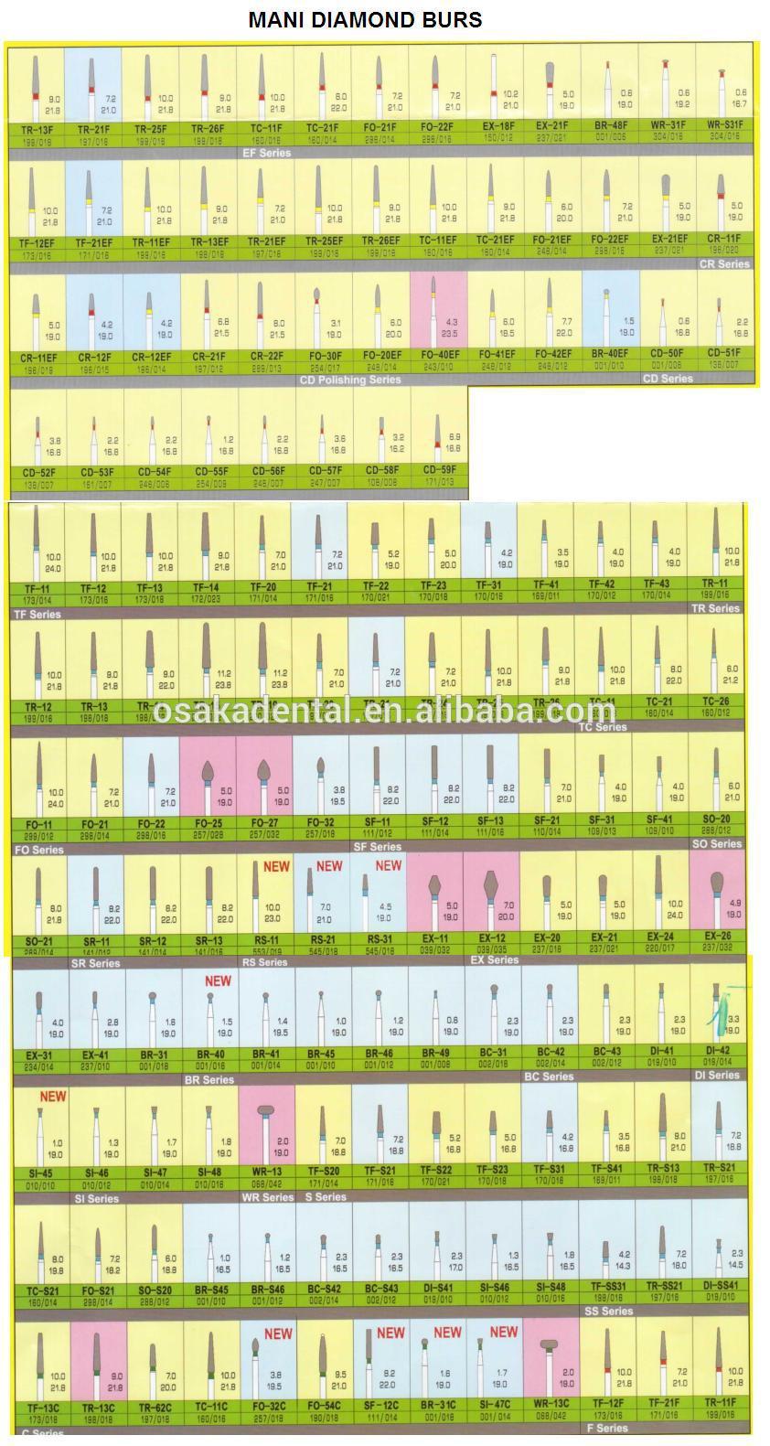 ماني الماس نموذج رقم