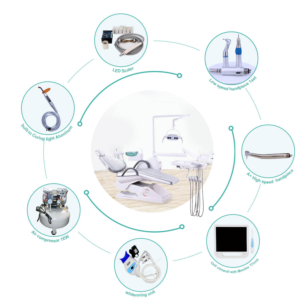 تشمل المجموعة الأساسية