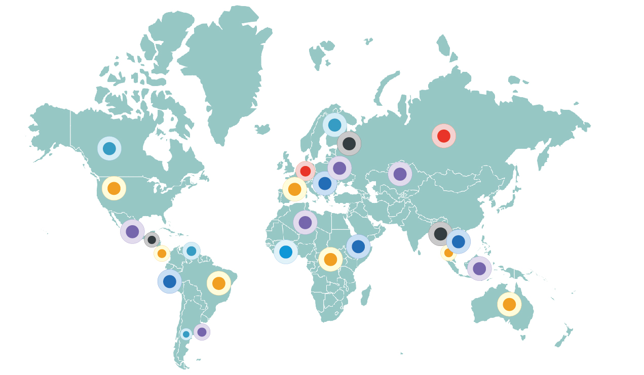 الأسواق المستهدفة