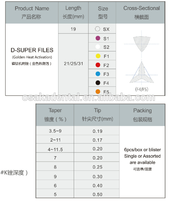 ملف Niti Protaper الذهبي لتنشيط الحرارة ملف الأسنان